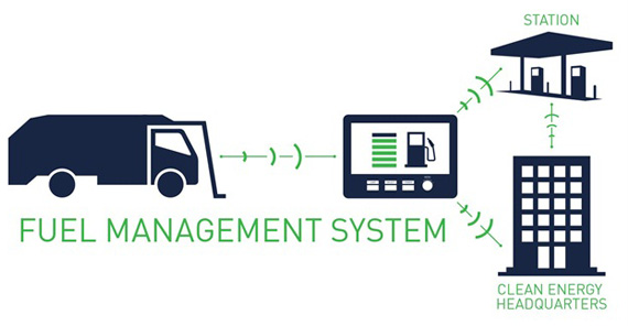 Fuel Stations Management System